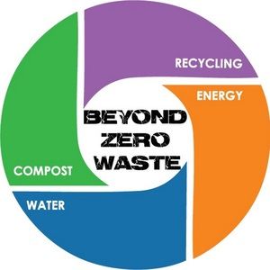 Meet your Posher, Beyondzerowaste